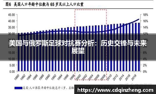美国与俄罗斯足球对抗赛分析：历史交锋与未来展望